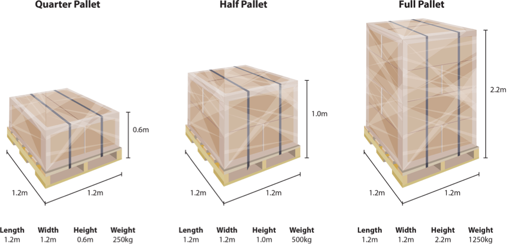 TPN Pallet Sizes